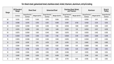 24 gauge sheet metal weight per square foot|corrugated steel weight chart.